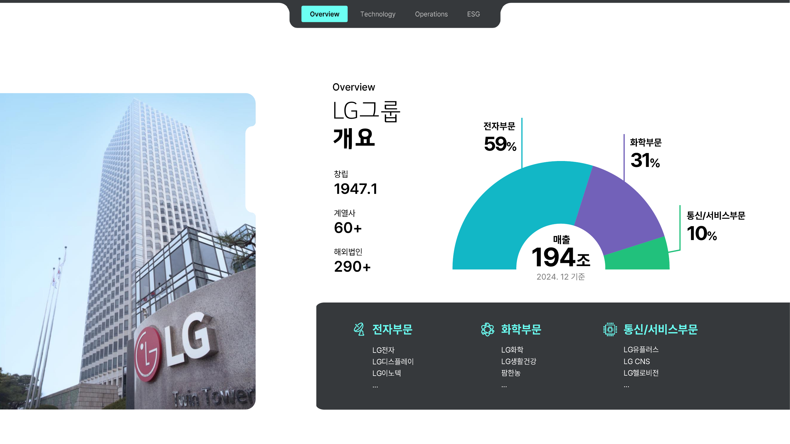 LG에너지솔루션 회사소개자료 (2021~2026) 이미지 1