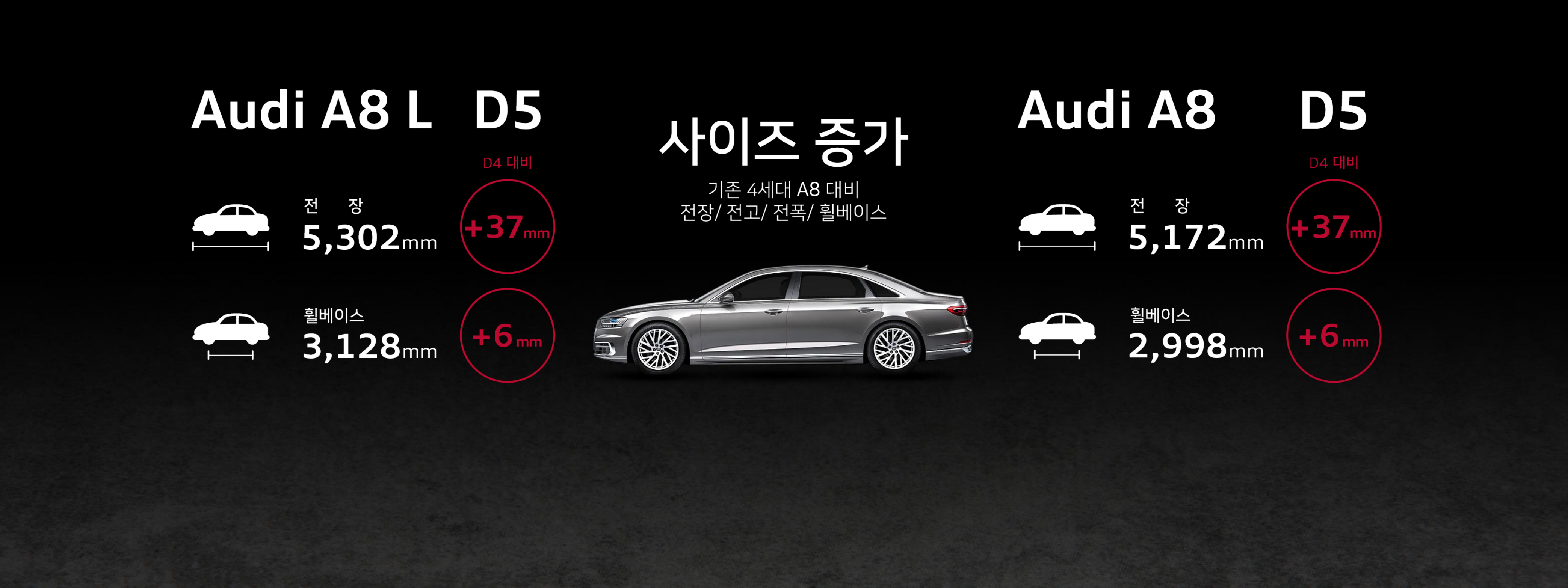 Audi 부산모터쇼 신차 발표회 이미지 1