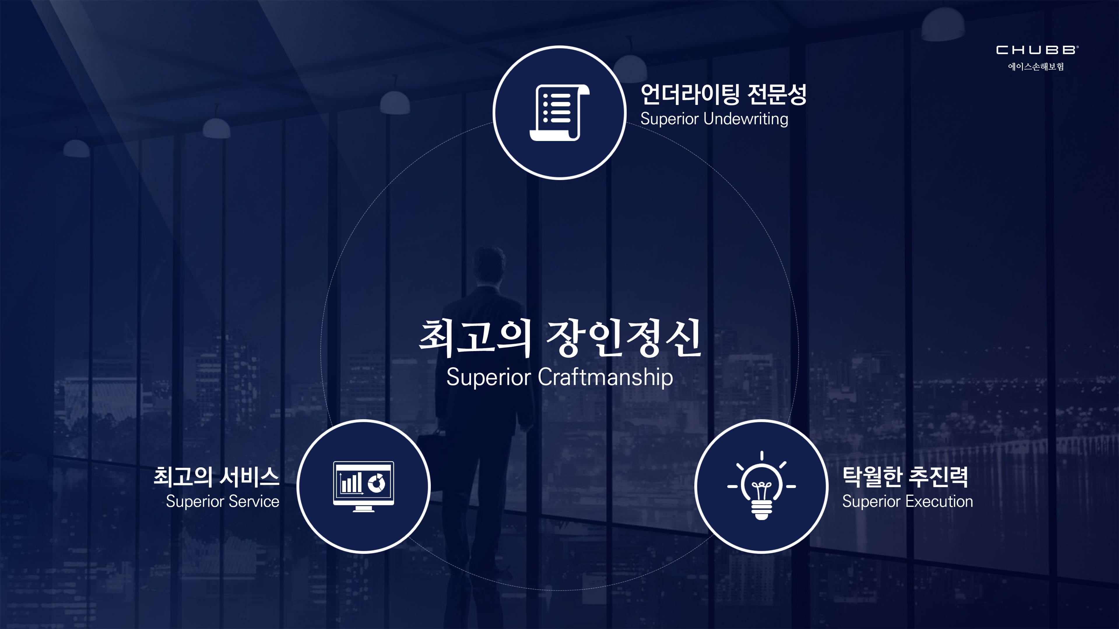 에이스화재손해보험 50주년 기념식 이미지 2