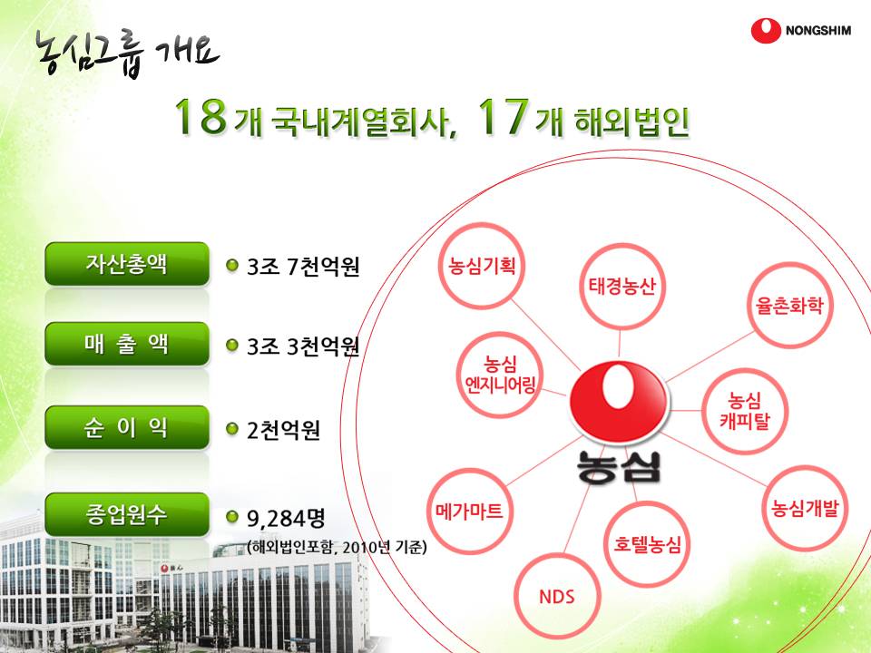 농심 그룹 소개 자료 2 이미지 2
