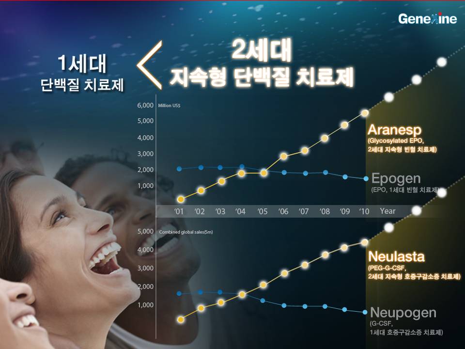 제넥신 홍보 자료 이미지 2