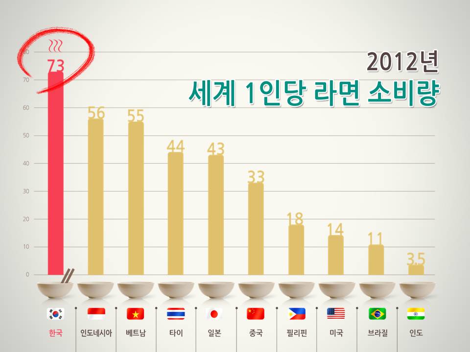 농심 라면 PR 자료(2012) 이미지 2