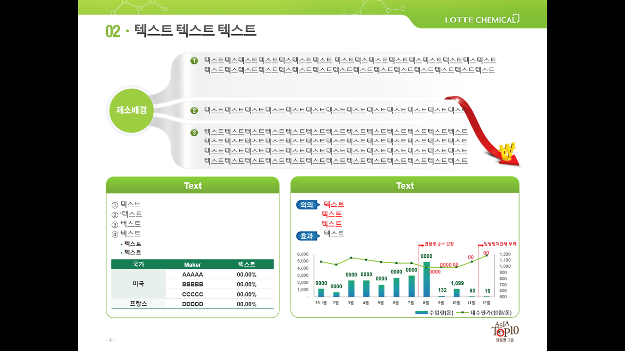 롯데테미칼 Corporate Overview 이미지 3