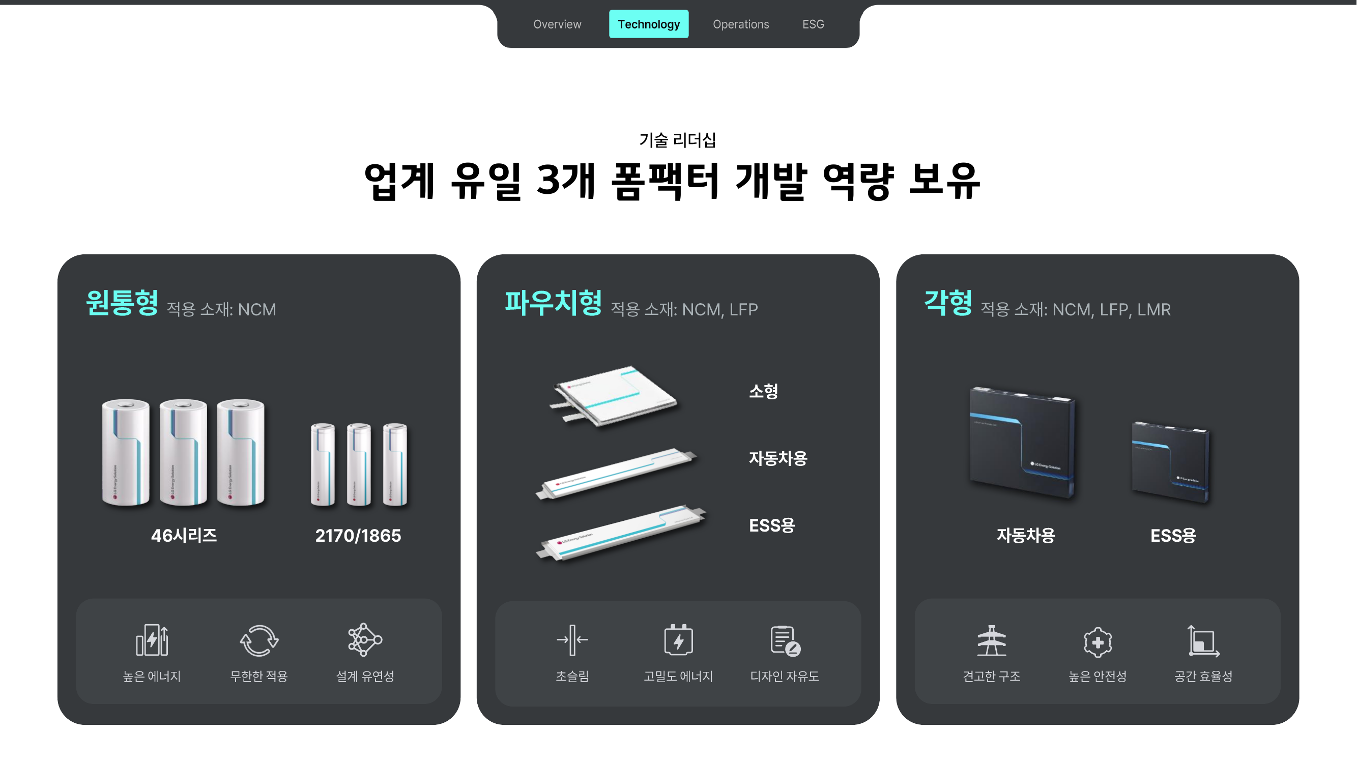 LG에너지솔루션 회사소개자료 (2021~2026) 이미지 3