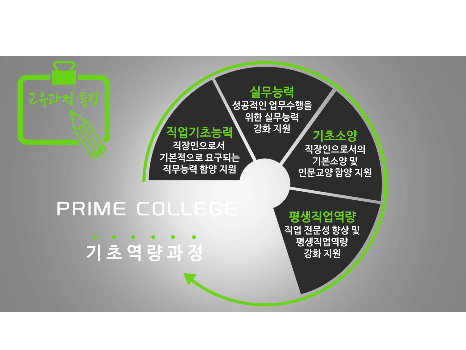 한국방송통신대학교 프라임칼리지 소개 자료 이미지 3