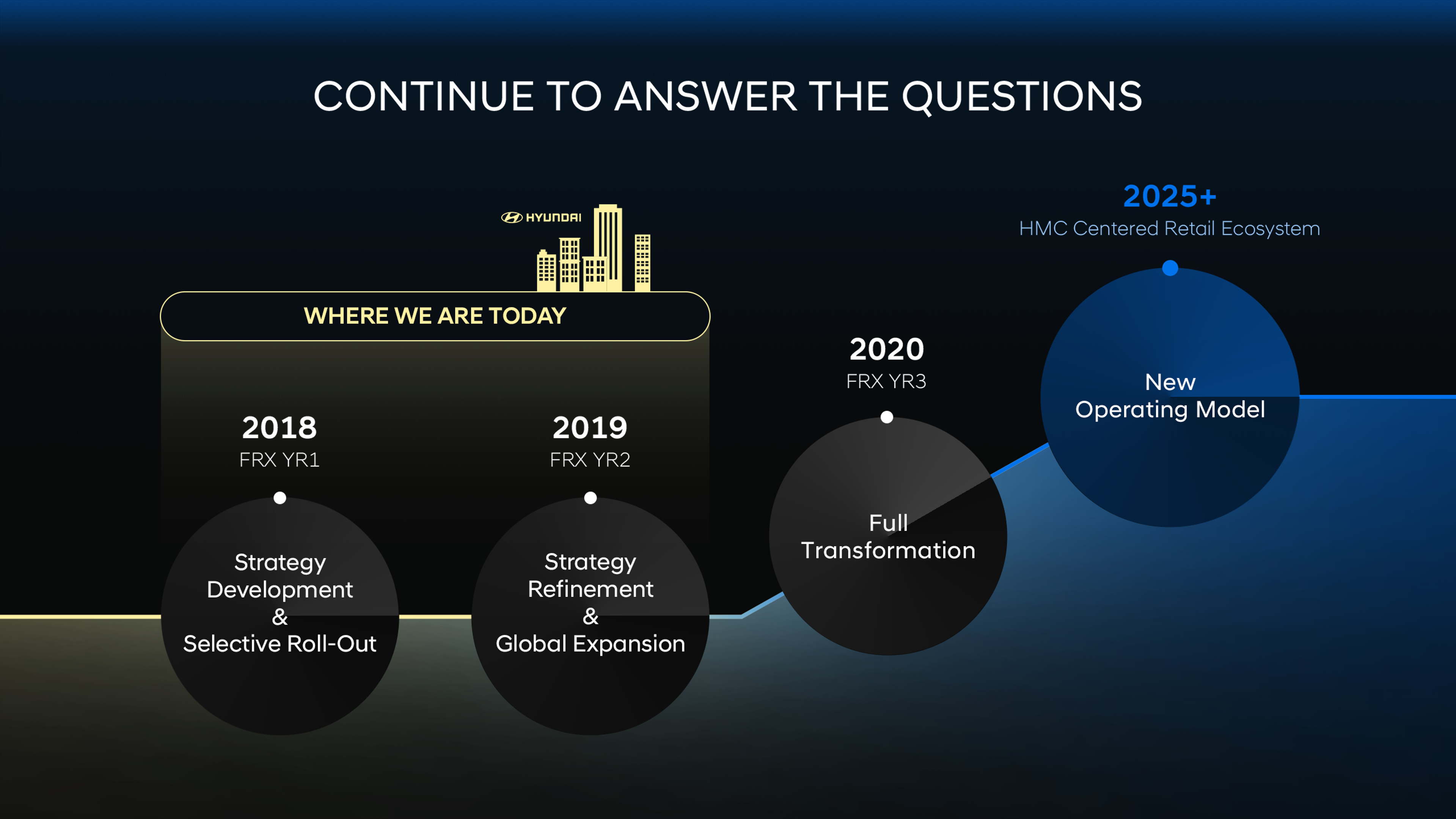 현대자동차 Global Future Retail Summit 이미지 4