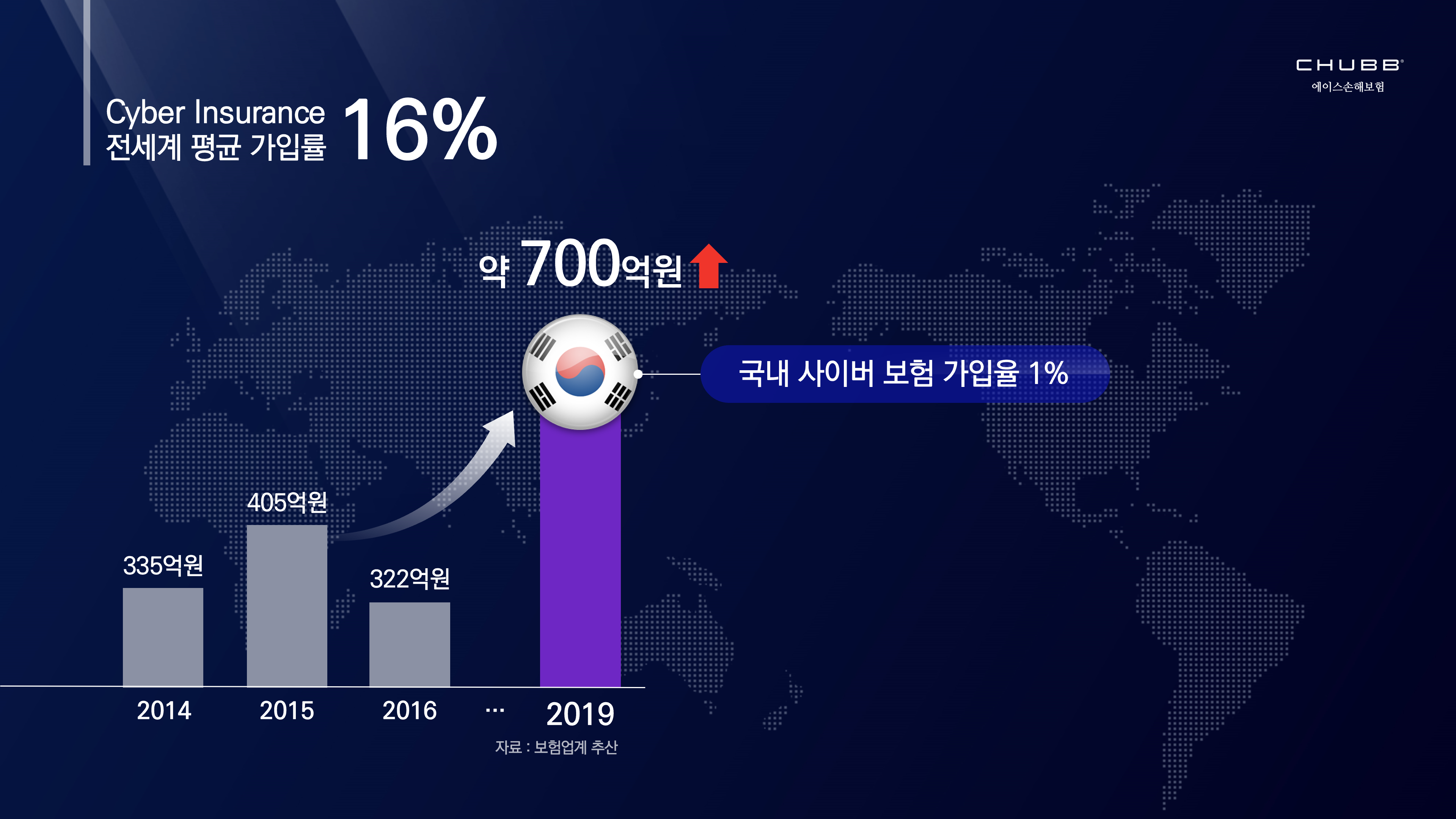 에이스화재손해보험 50주년 기념식 이미지 4