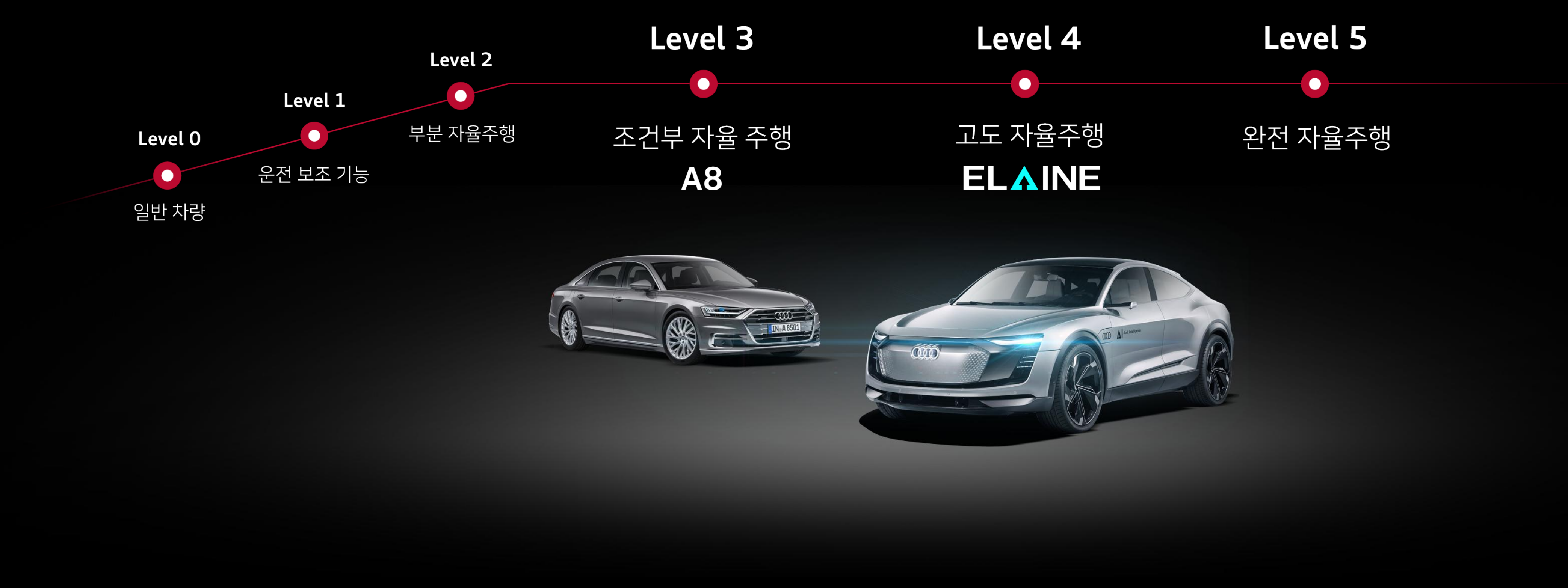 Audi 부산모터쇼 신차 발표회 이미지 5