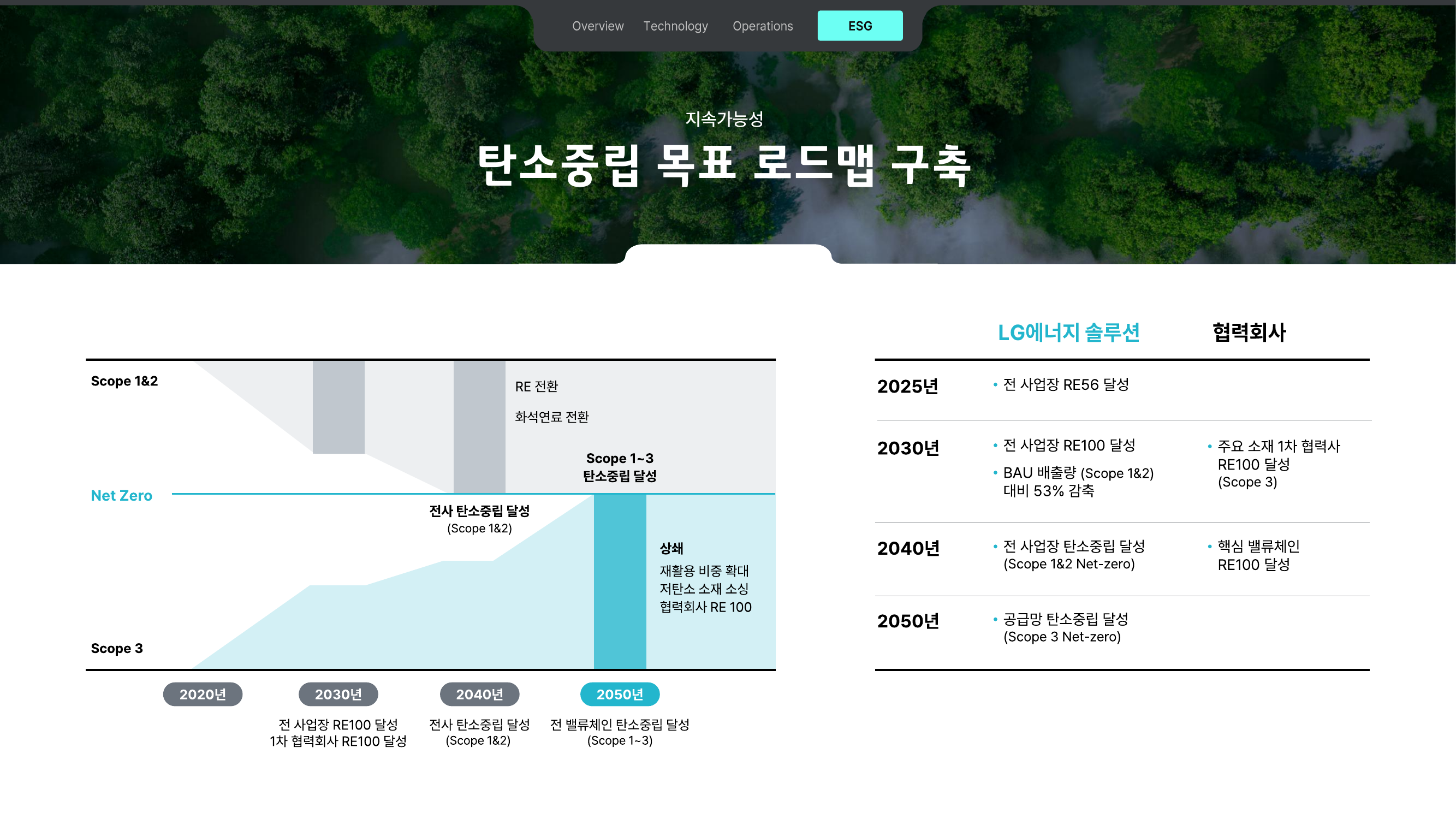 LG에너지솔루션 회사소개자료 (2021~2026) 이미지 5